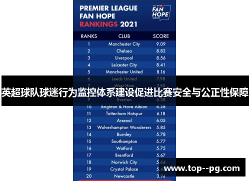 英超球队球迷行为监控体系建设促进比赛安全与公正性保障
