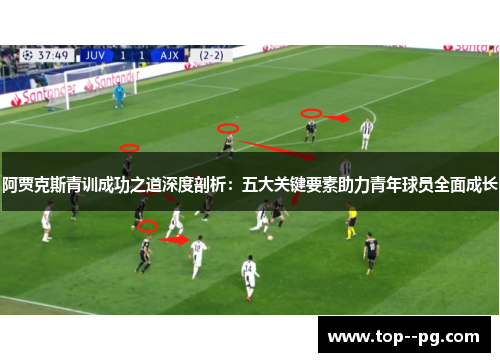 阿贾克斯青训成功之道深度剖析：五大关键要素助力青年球员全面成长