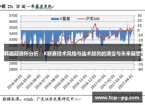 韩国超级杯分析：K联赛技术风格与战术趋势的演变与未来展望