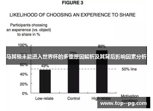 马其顿未能进入世界杯的多重原因解析及其背后影响因素分析