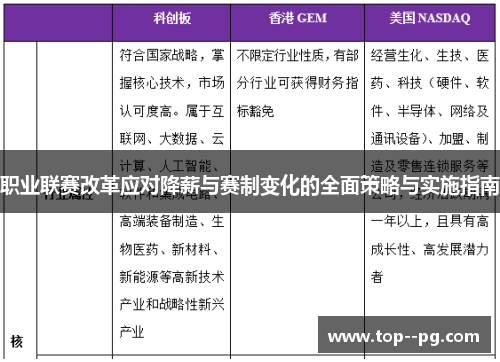职业联赛改革应对降薪与赛制变化的全面策略与实施指南 职业联赛改革应对降薪与赛制变化的全面策略与实施指南