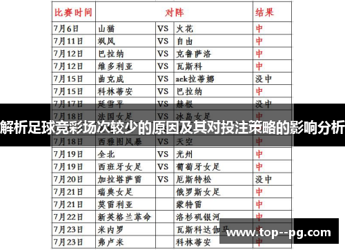 解析足球竞彩场次较少的原因及其对投注策略的影响分析