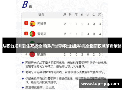 从积分规则到生死战全景解析世界杯出线形势完全指南权威前瞻策略