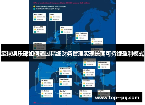 足球俱乐部如何通过精细财务管理实现长期可持续盈利模式