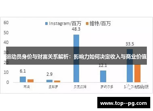 运动员身价与财富关系解析：影响力如何决定收入与商业价值