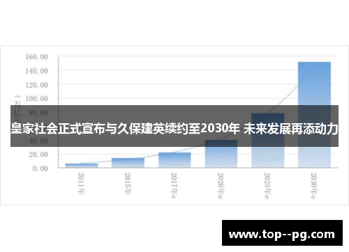 皇家社会正式宣布与久保建英续约至2030年 未来发展再添动力 皇家社会正式宣布与久保建英续约至2030年 未来发展再添动力