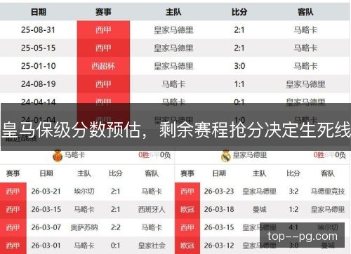 皇马保级分数预估,剩余赛程抢分决定生死线 皇马保级分数预估,剩余赛程抢分决定生死线
